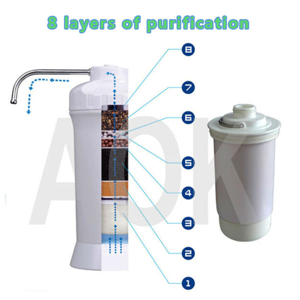 DHL Free Shipping 8 stages of purification Mineral Alkaline Water Ionizers